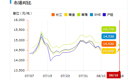 鋁型材價格