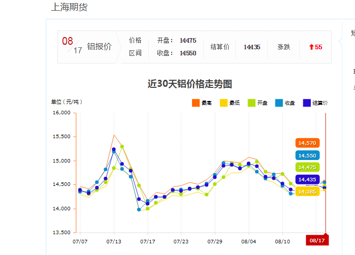 上海期貨鋁材價格