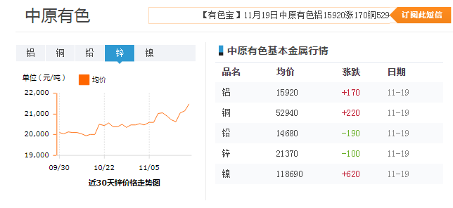 近30天中原有色鋁價(jià)格走勢(shì)圖