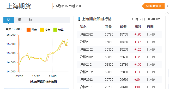 近30天上海期貨鋁價(jià)格走勢(shì)圖