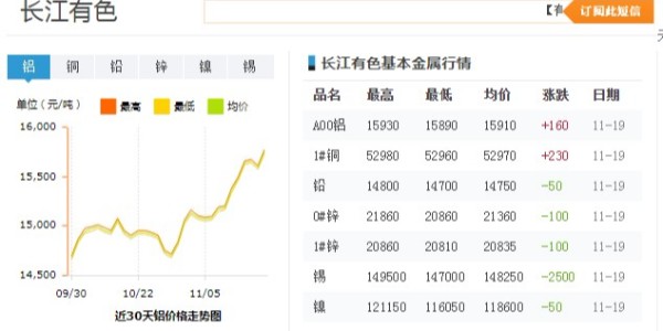 2020年11月中旬鋁型材價格概覽！