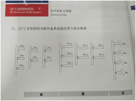 鋁型材連接受力圖