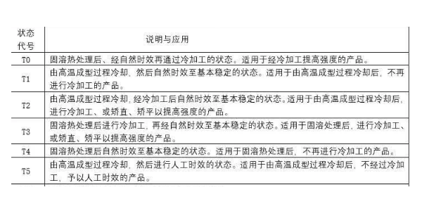 不同代號鋁型材處理說明及應用！-啟域