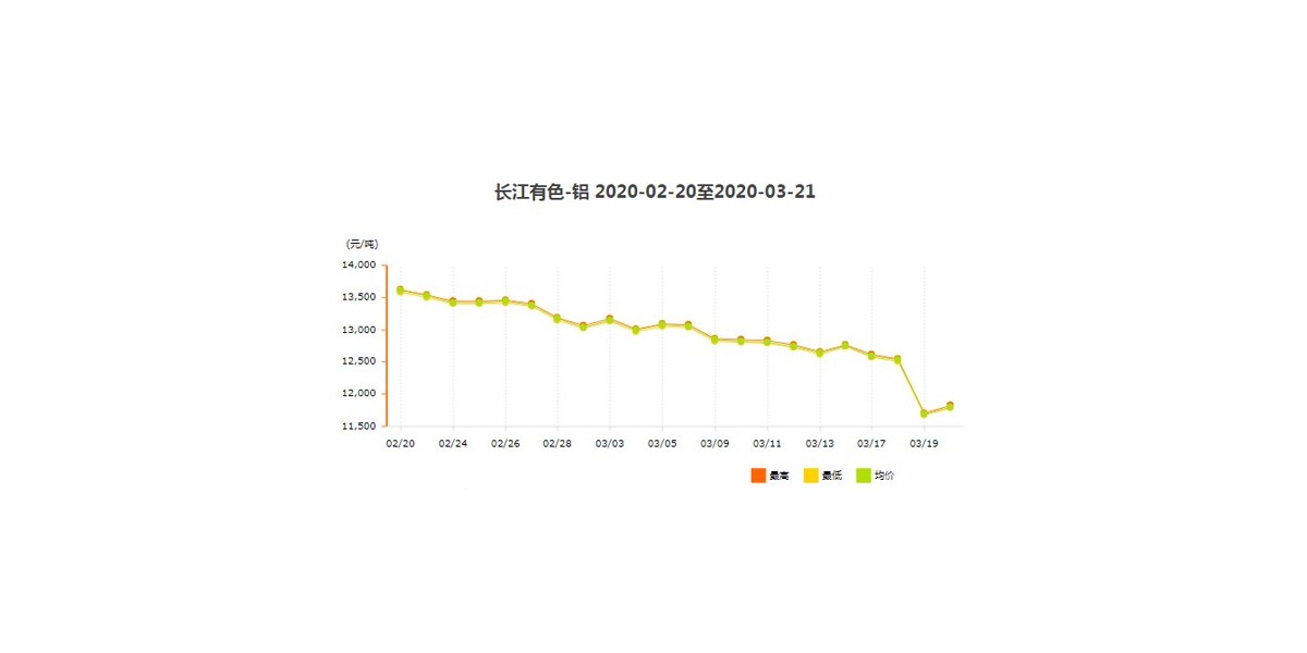 鋁型材價格波動的原因！