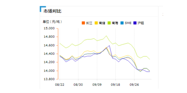 工業鋁型材價格為什么忽高忽低？