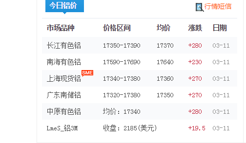 3月11鋁型材價格