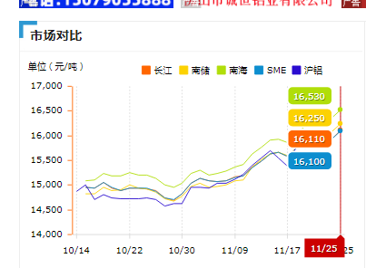 鋁型材價格