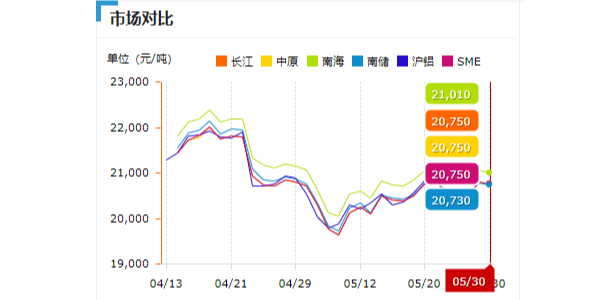 2022年5月30日鋁型材價格一覽！