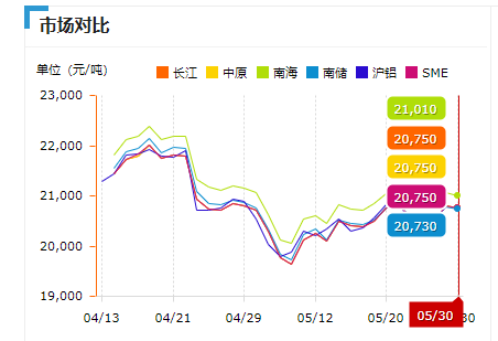 5月30日鋁型材價格