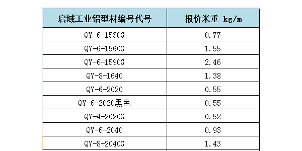 啟域工業鋁型材重量對照參考表！