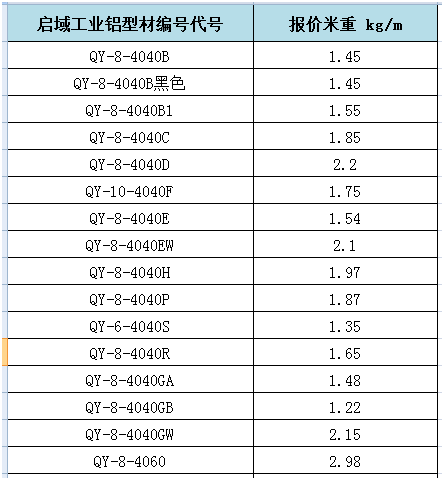 啟域工業鋁型材重量對照表