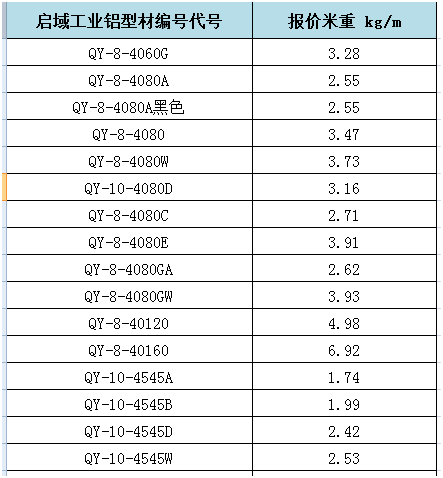 啟域工業鋁型材重量對照表