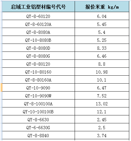 啟域工業鋁型材重量對照表