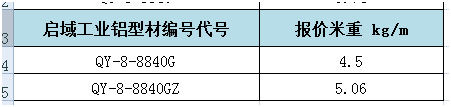 啟域工業鋁型材重量對照表