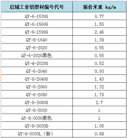 啟域工業鋁型材重量對照表