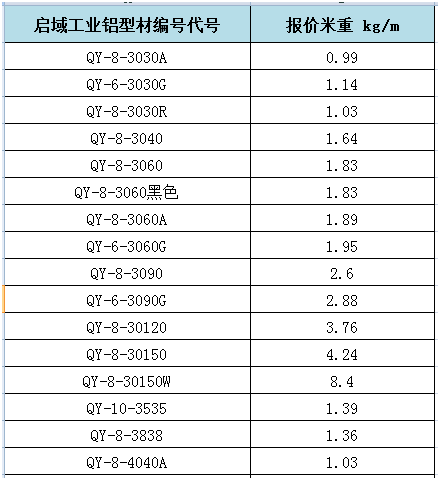 啟域工業鋁型材重量對照表