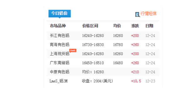 2020年12月25日鋁型材多少錢一噸？