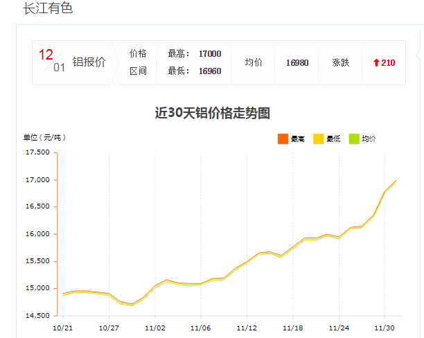 12月鋁型材價格