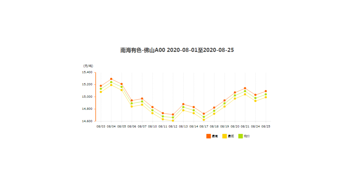 2020年8月鋁型材價格漲幅概覽（下）！