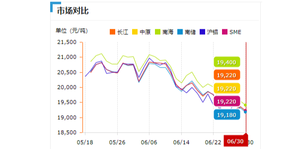 近期鋁錠價下跌的原因？還會一直跌下去嗎？